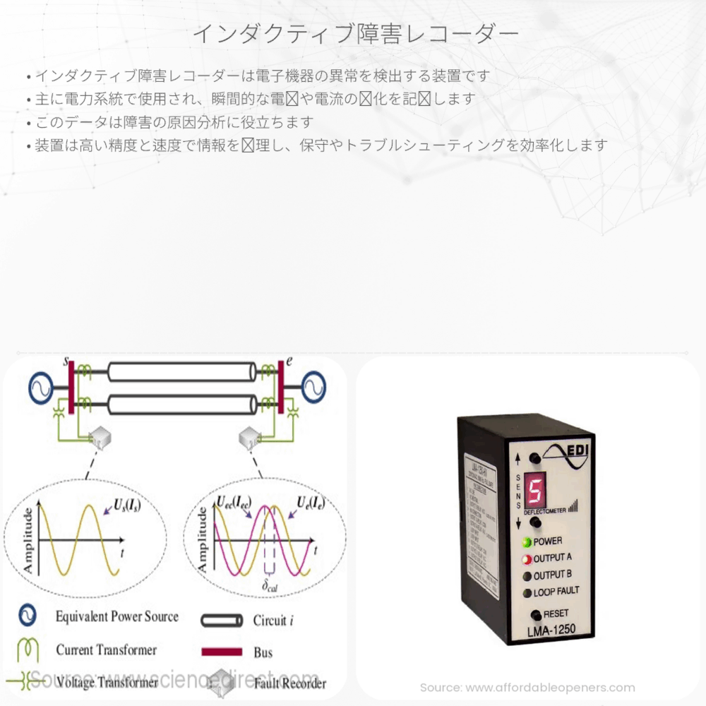 インダクティブ障害レコーダー