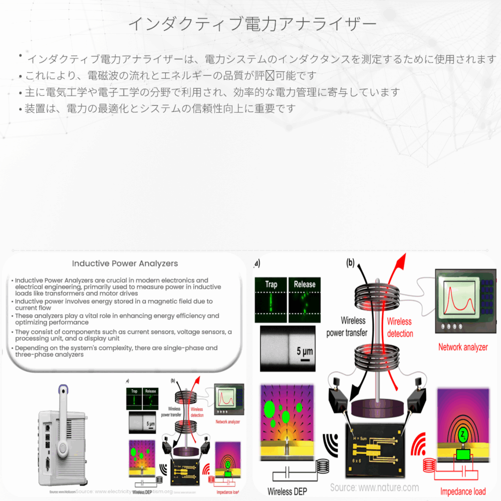 インダクティブ電力アナライザー