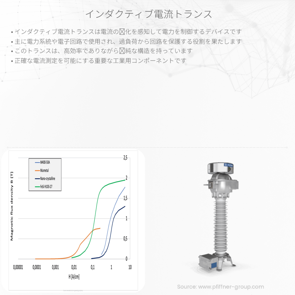 インダクティブ電流トランス