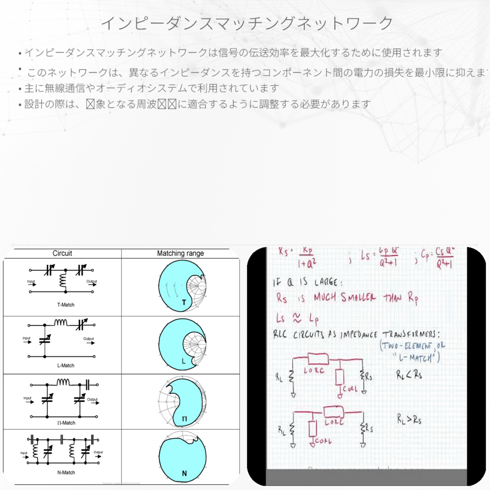 インピーダンスマッチングネットワーク