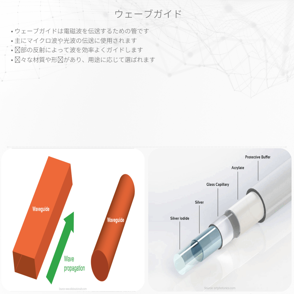 ウェーブガイド