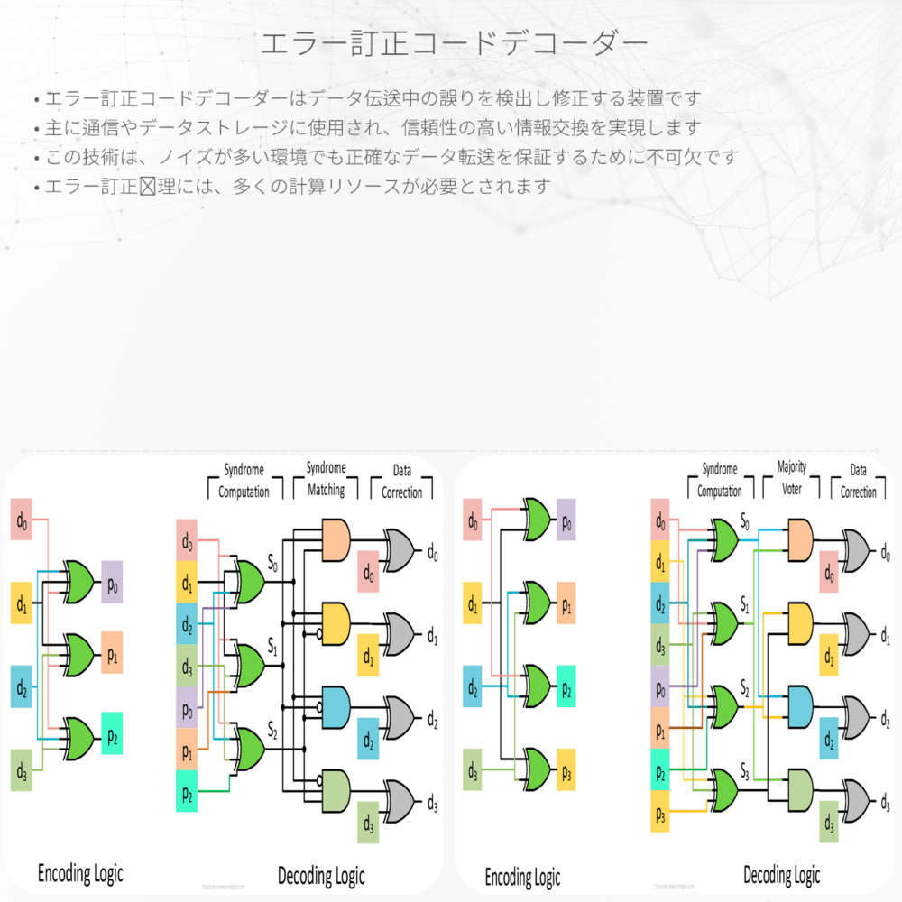 エラー訂正コードデコーダー