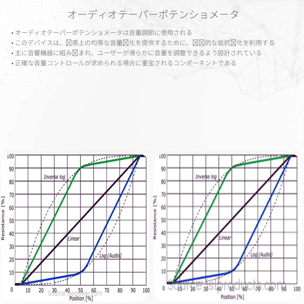 オーディオテーパーポテンショメータ