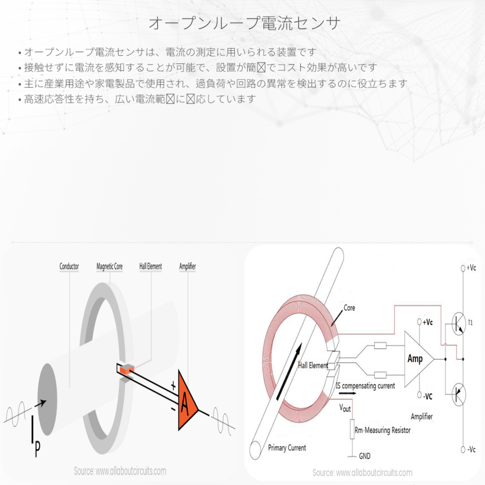オープンループ電流センサ