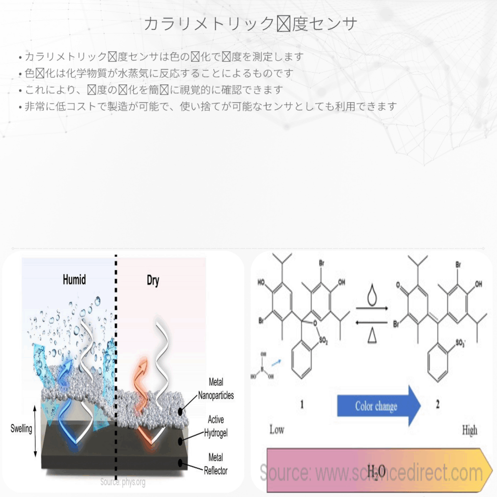 カラリメトリック湿度センサ