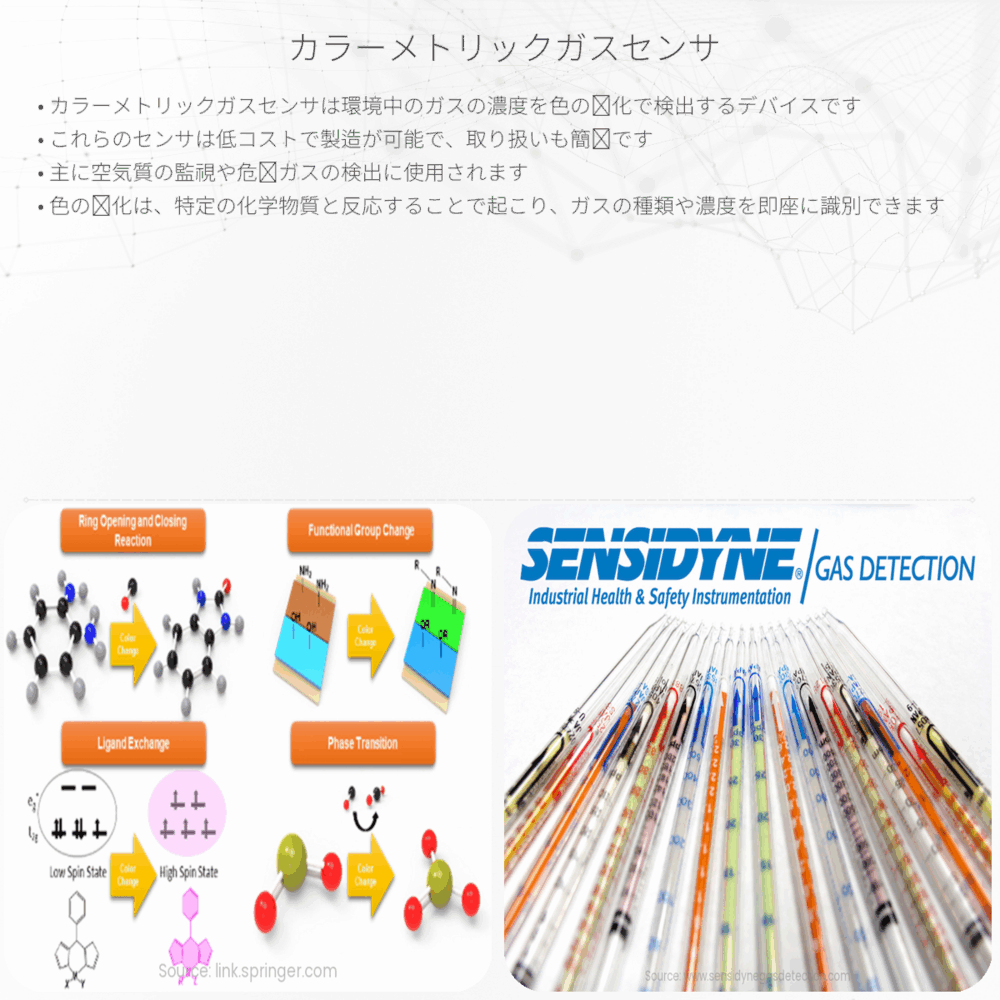 カラーメトリックガスセンサ