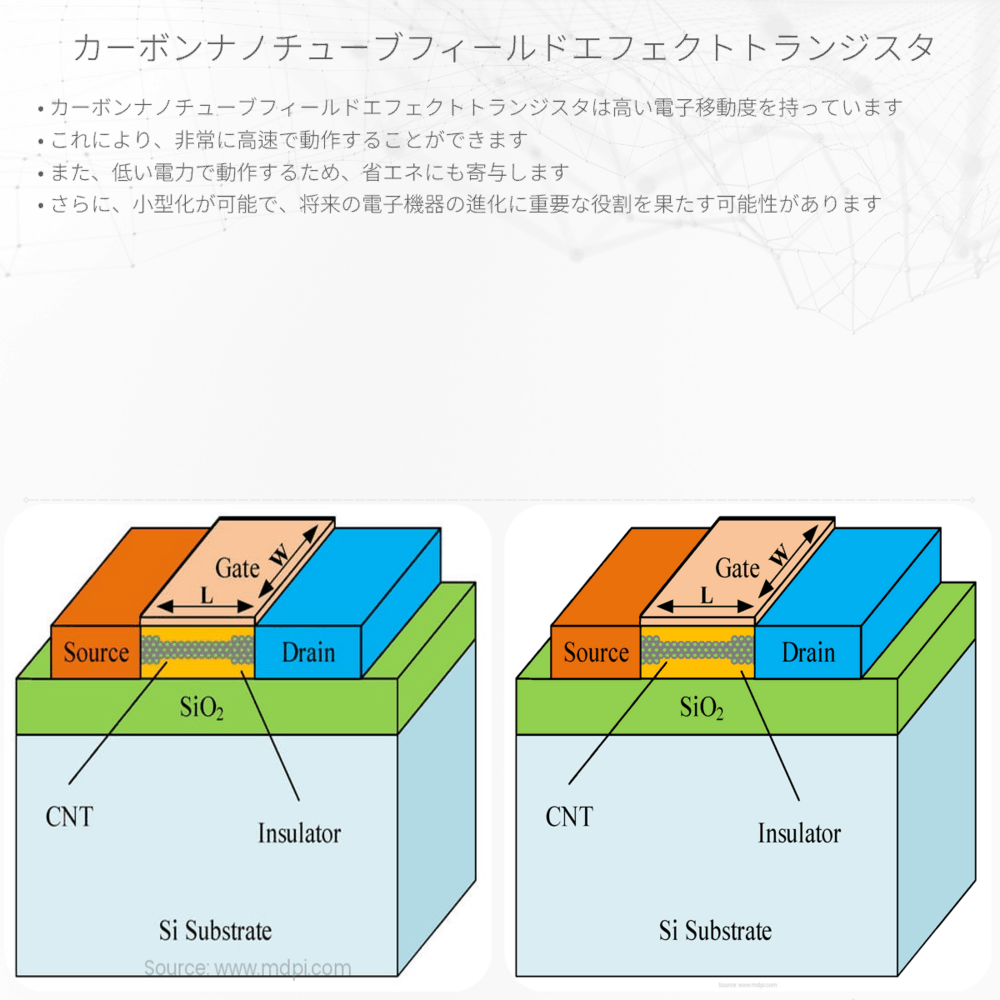 カーボンナノチューブフィールドエフェクトトランジスタ