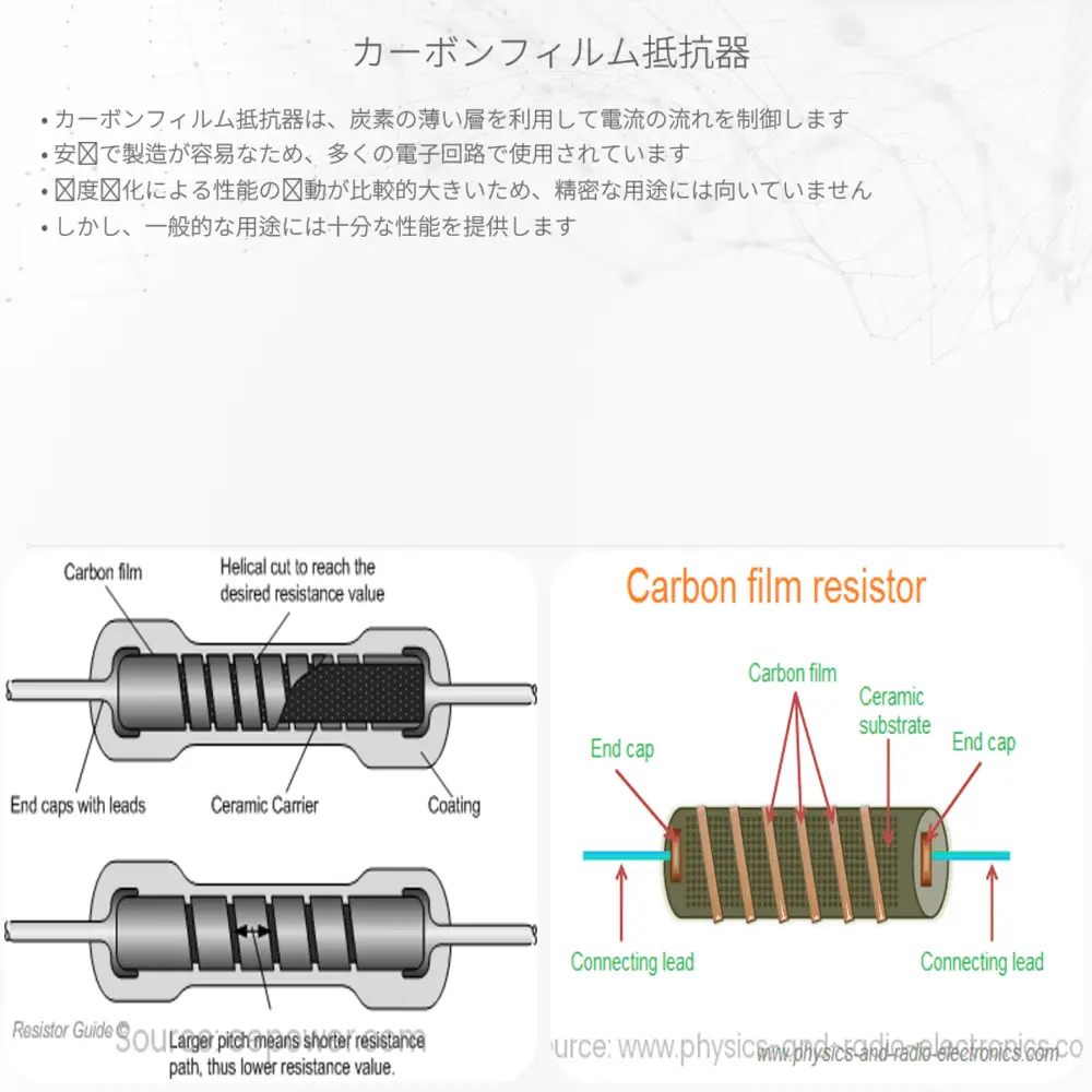 カーボンフィルム抵抗器