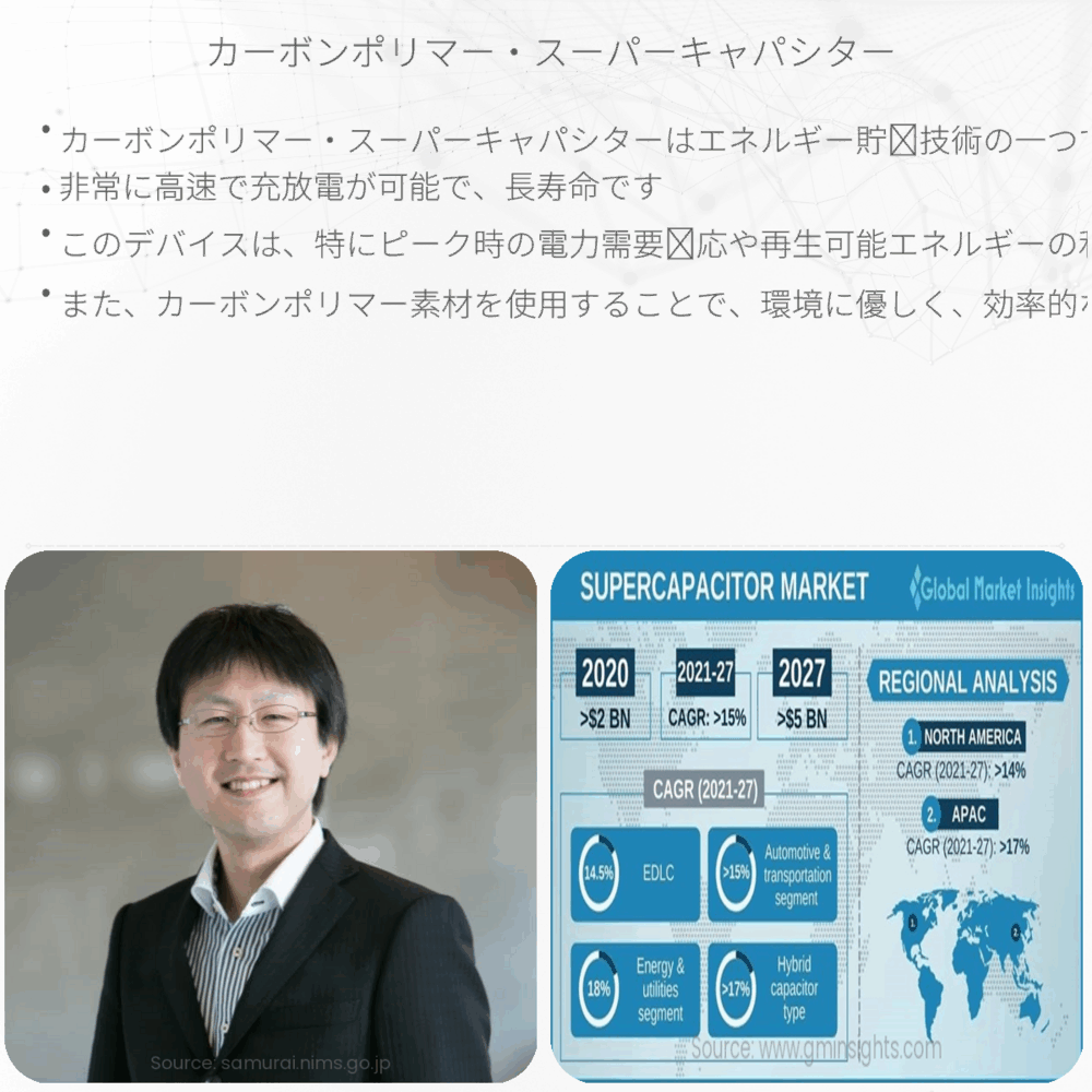 カーボンポリマー・スーパーキャパシター