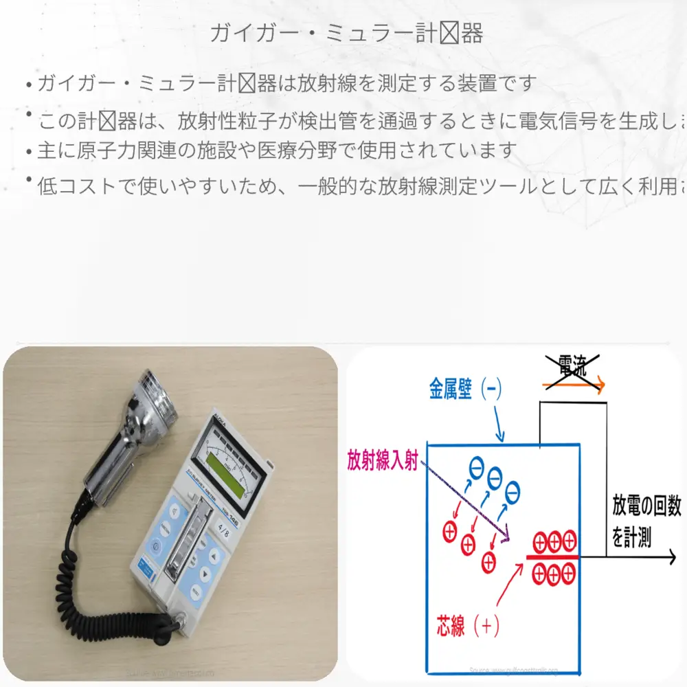 ガイガー・ミュラー計数器