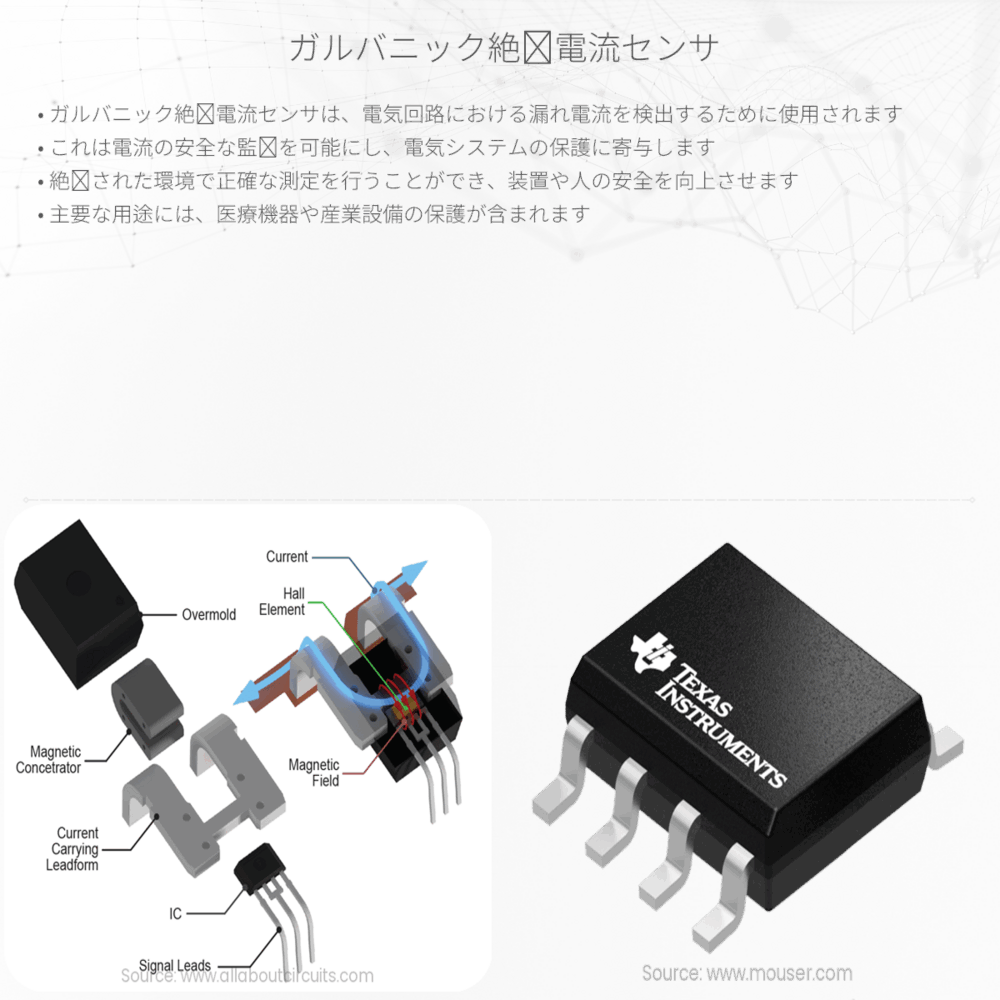 ガルバニック絶縁電流センサ