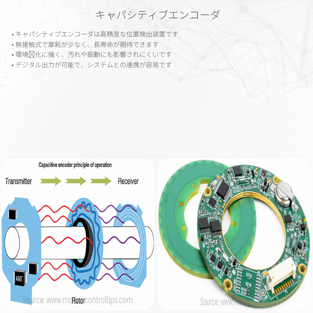 キャパシティブエンコーダ