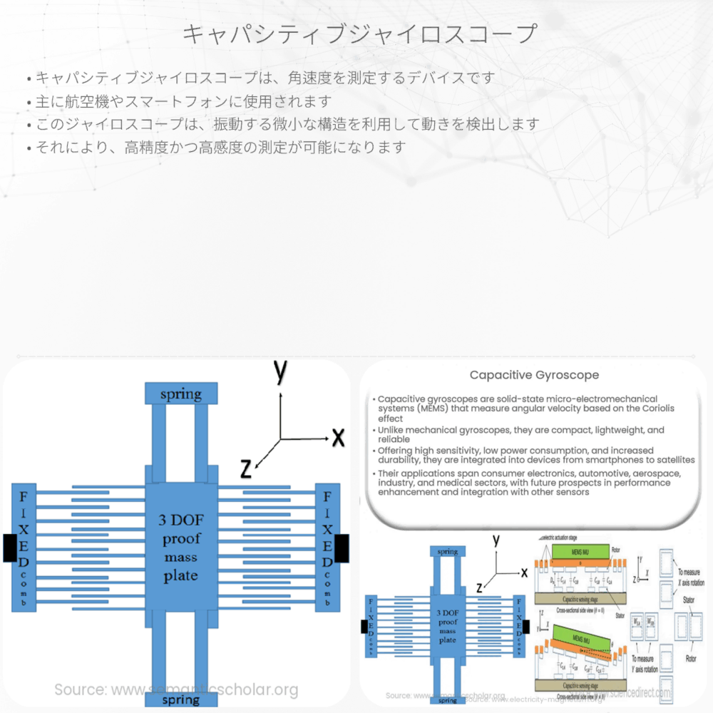 キャパシティブジャイロスコープ