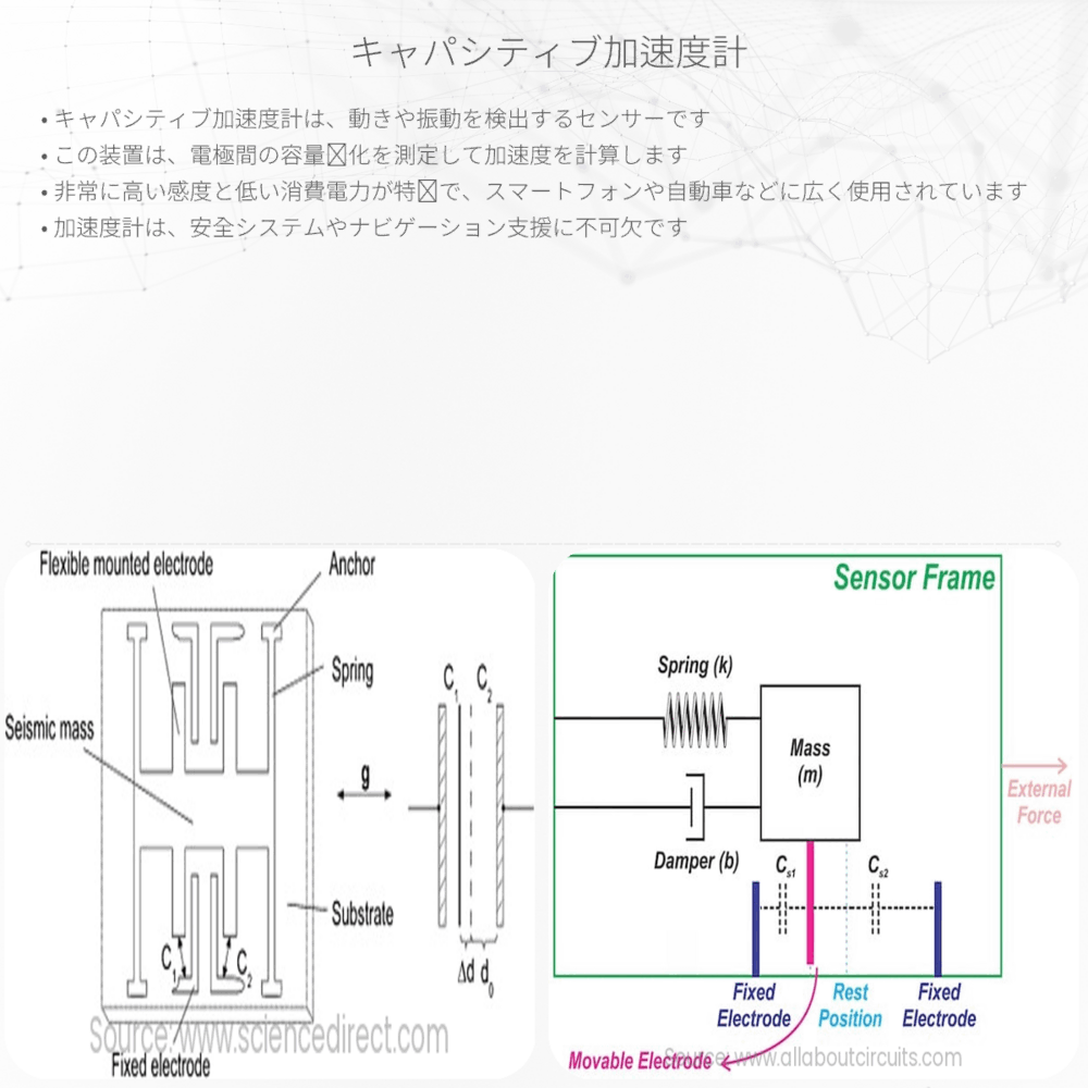 キャパシティブ加速度計