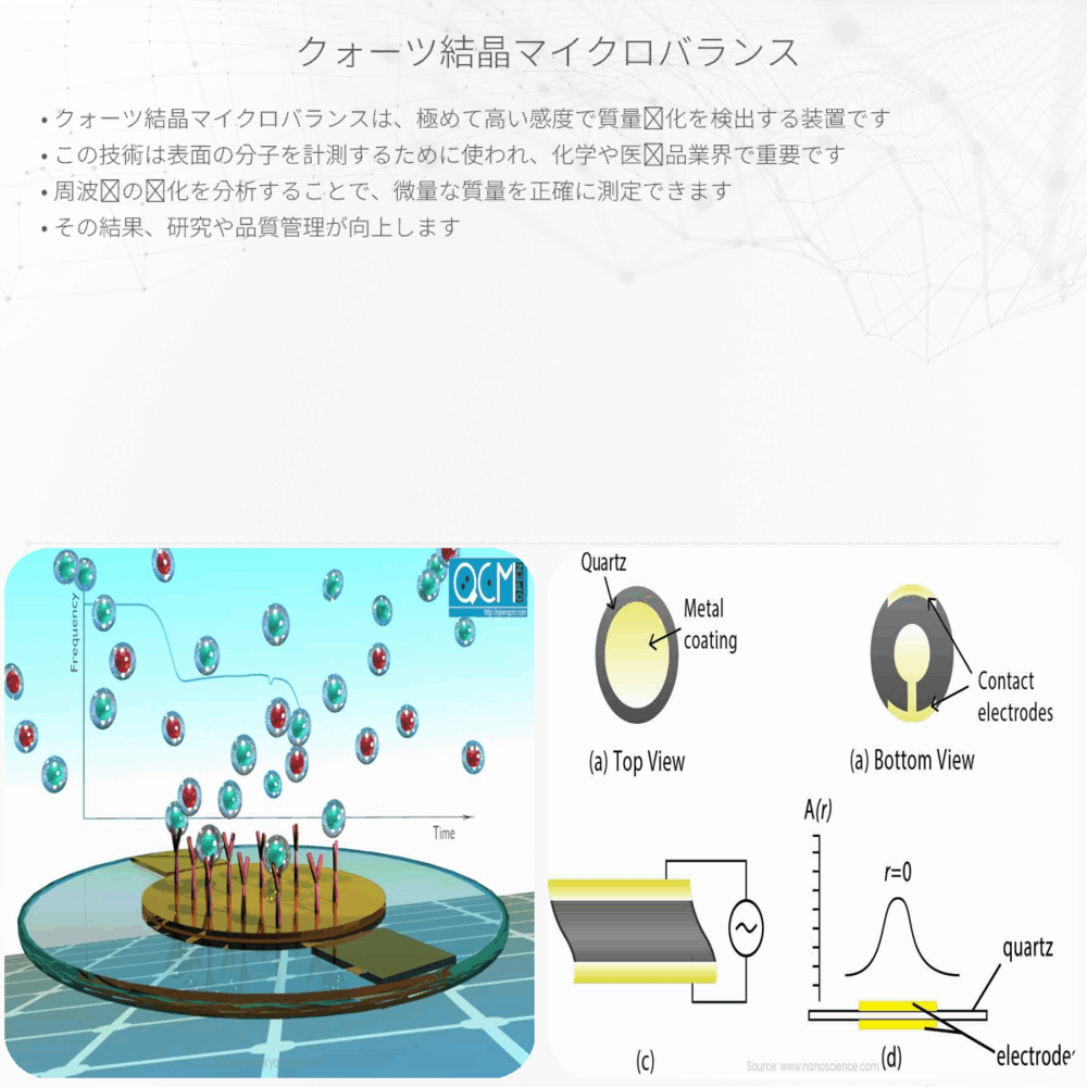 クォーツ結晶マイクロバランス