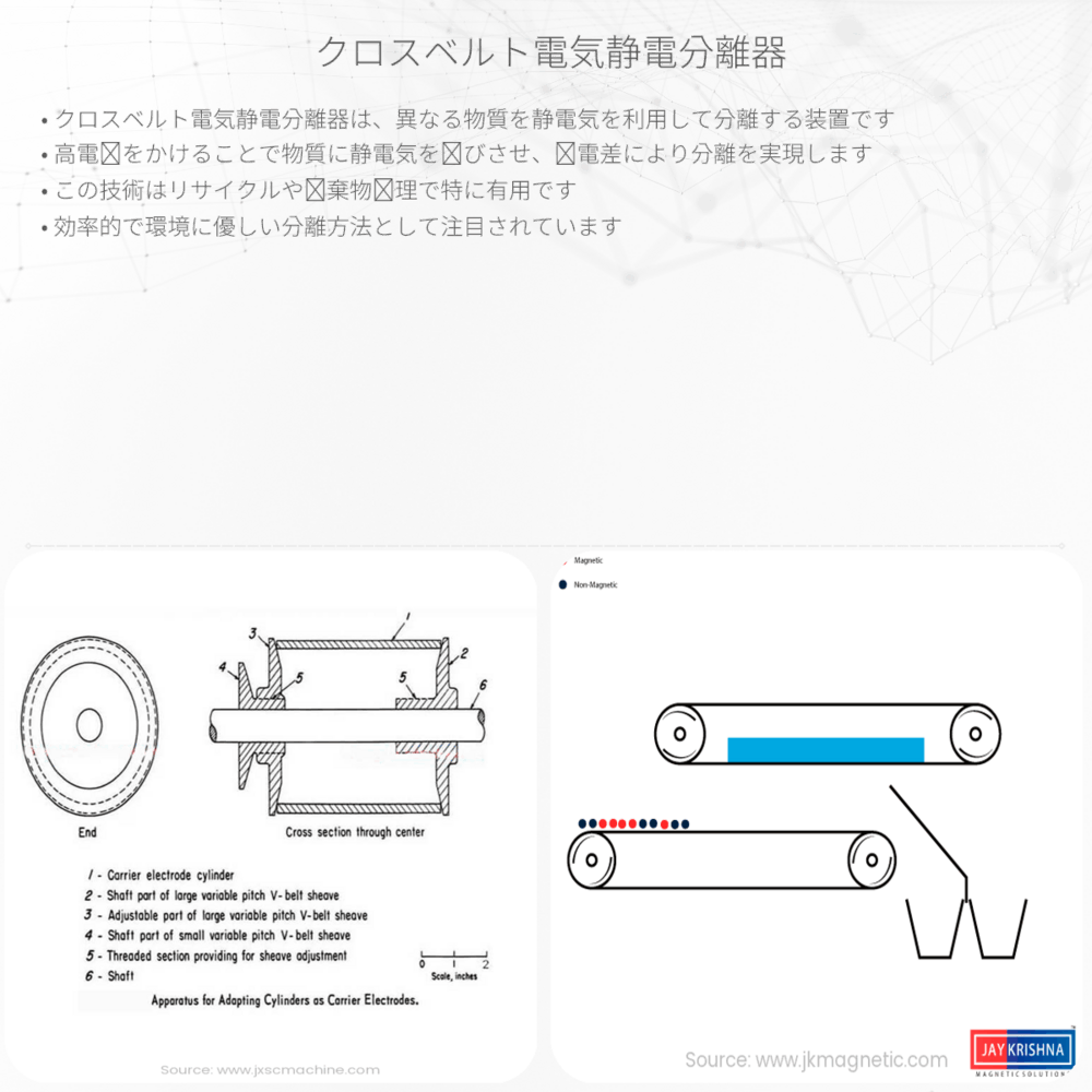 クロスベルト電気静電分離器