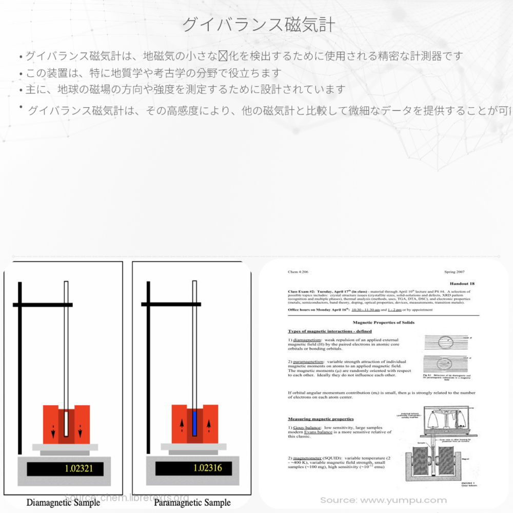 グイバランス磁気計