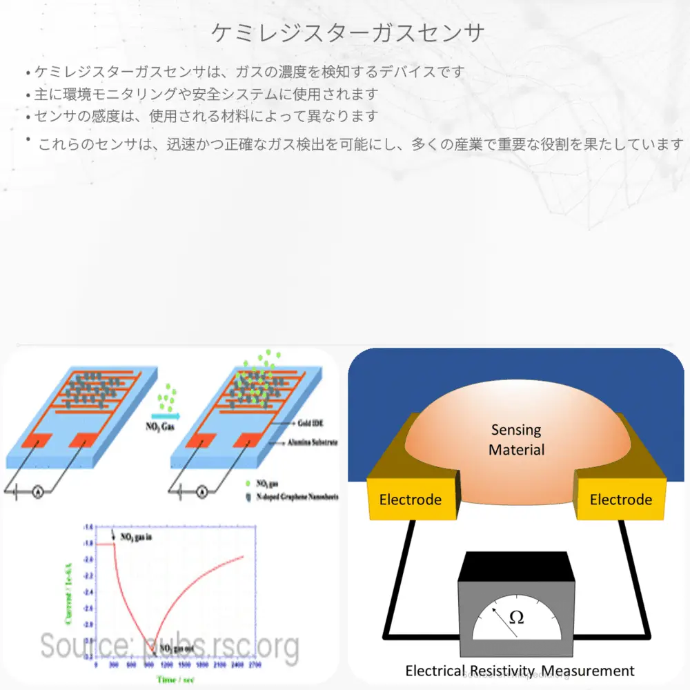 ケミレジスターガスセンサ