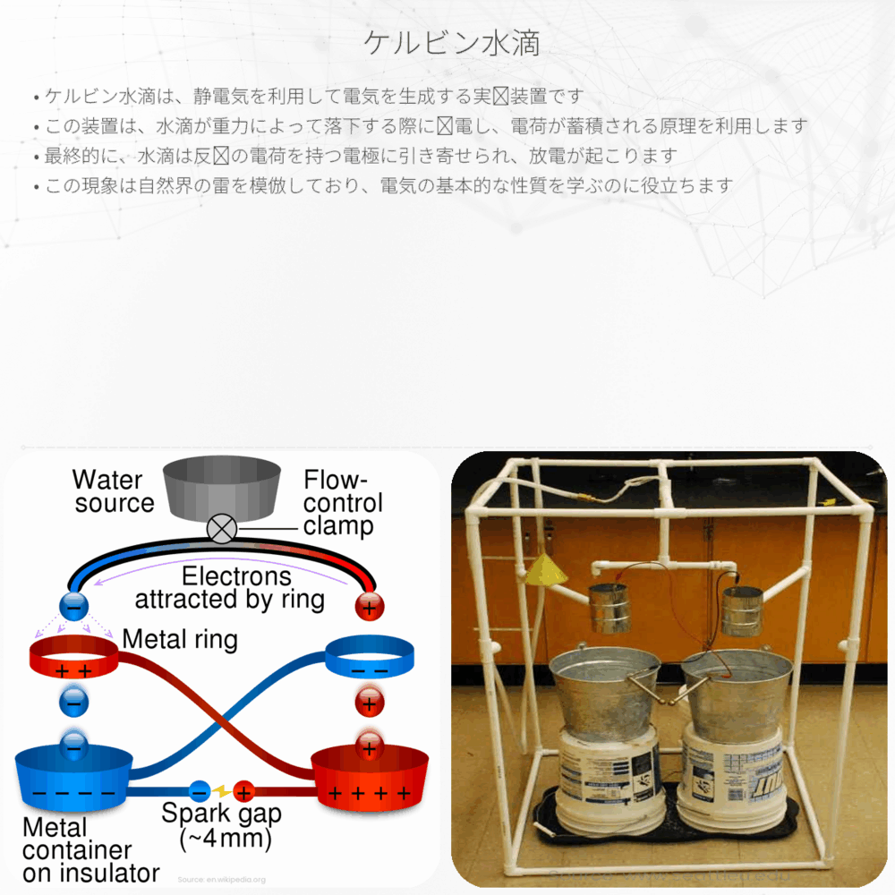 ケルビン水滴