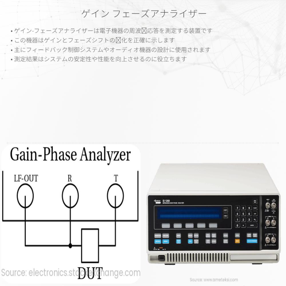 ゲイン-フェーズアナライザー