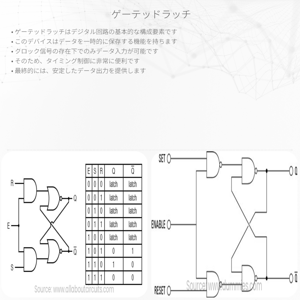 ゲーテッドラッチ