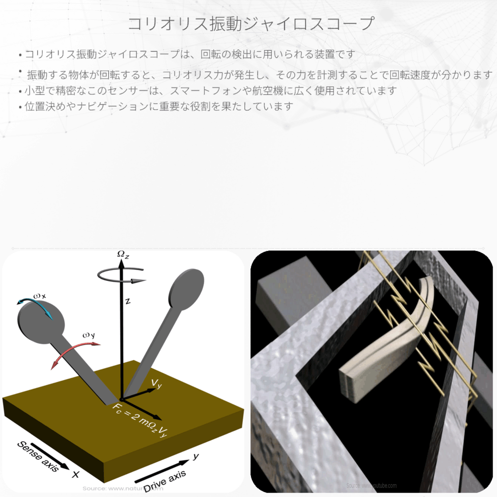 コリオリス振動ジャイロスコープ