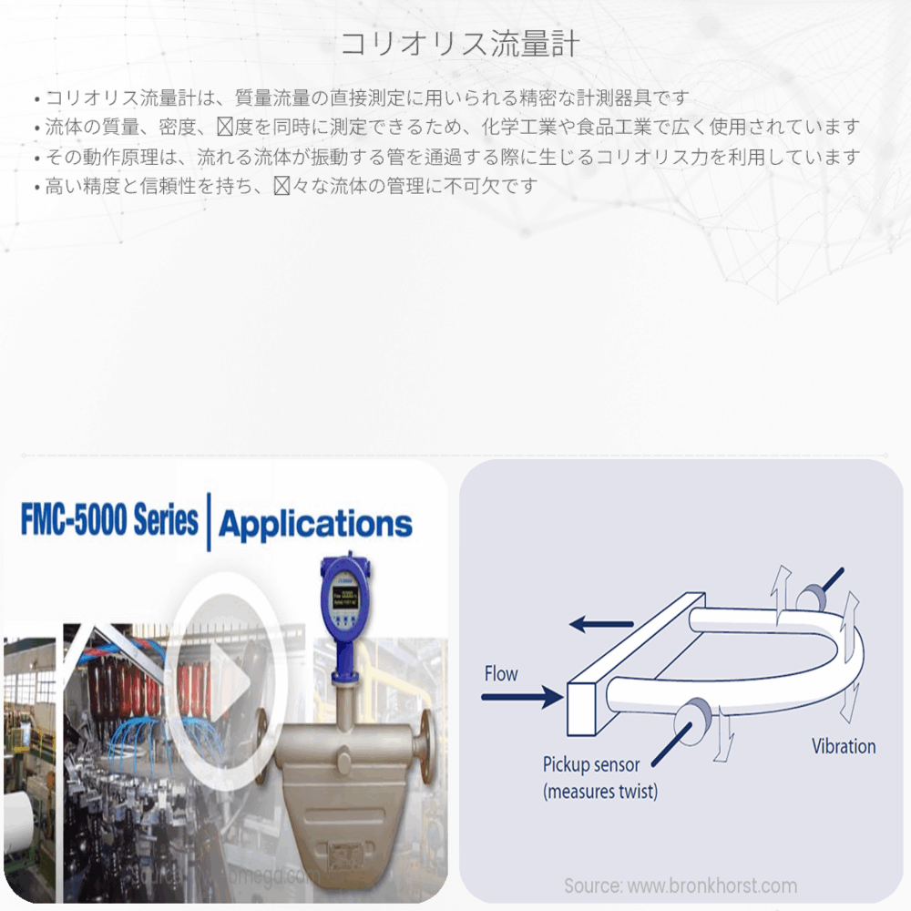 コリオリス流量計