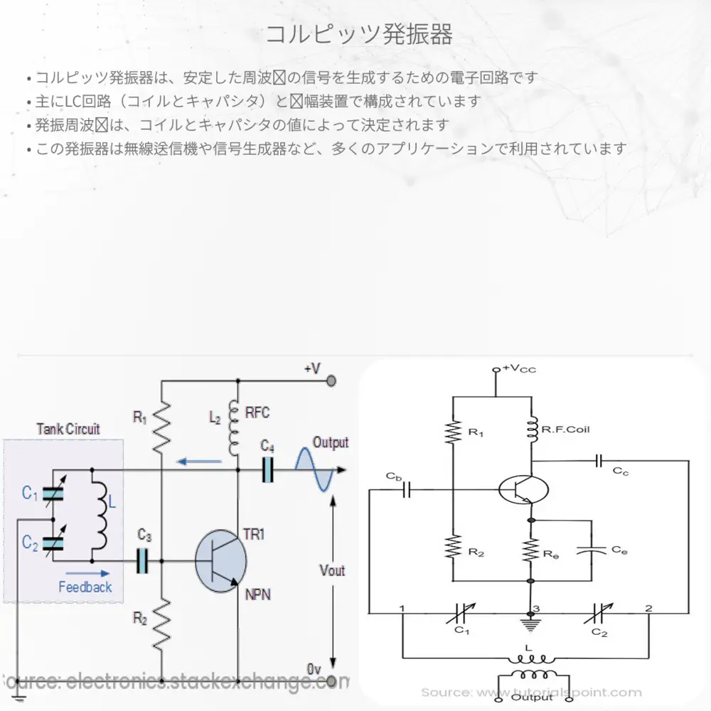 コルピッツ発振器