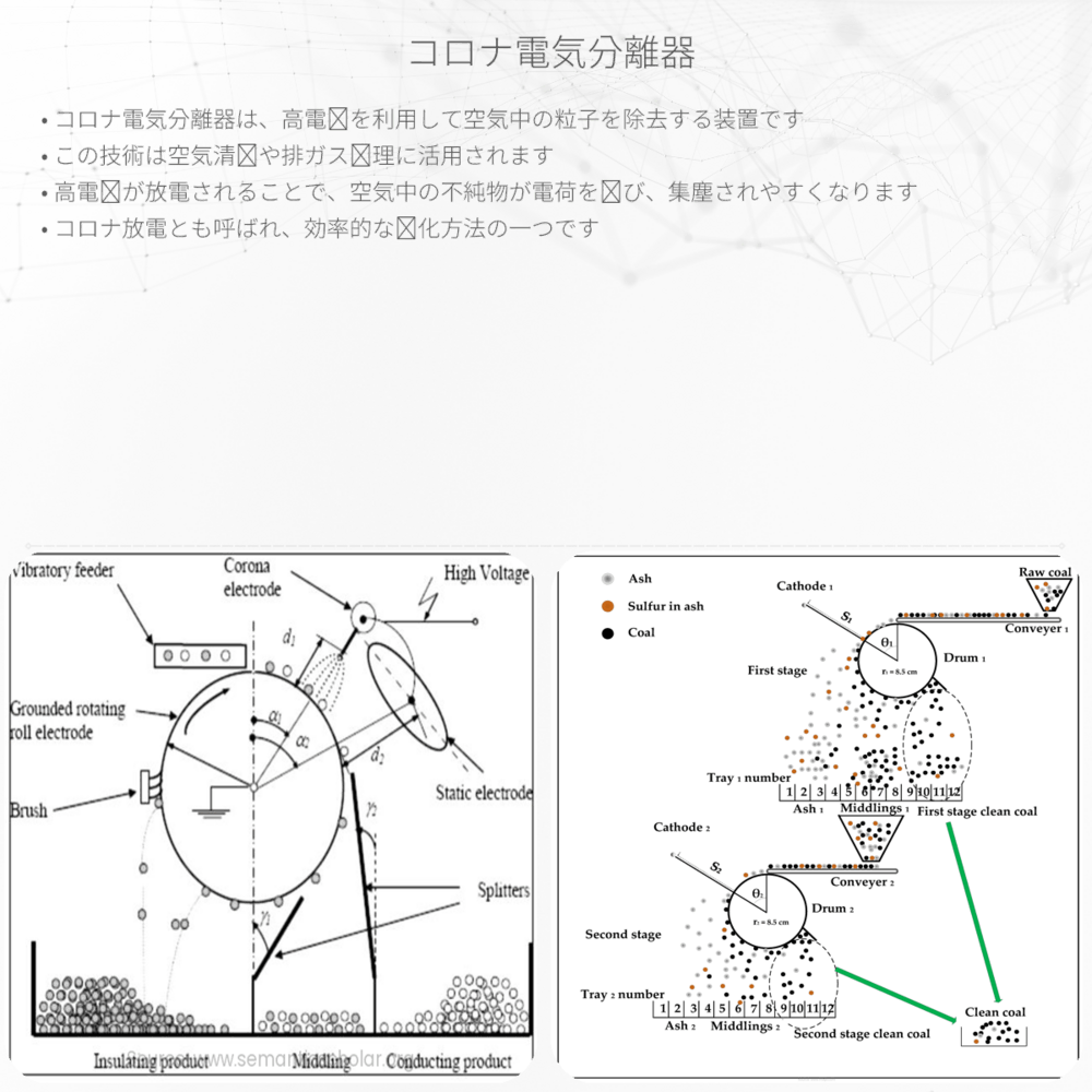 コロナ電気分離器