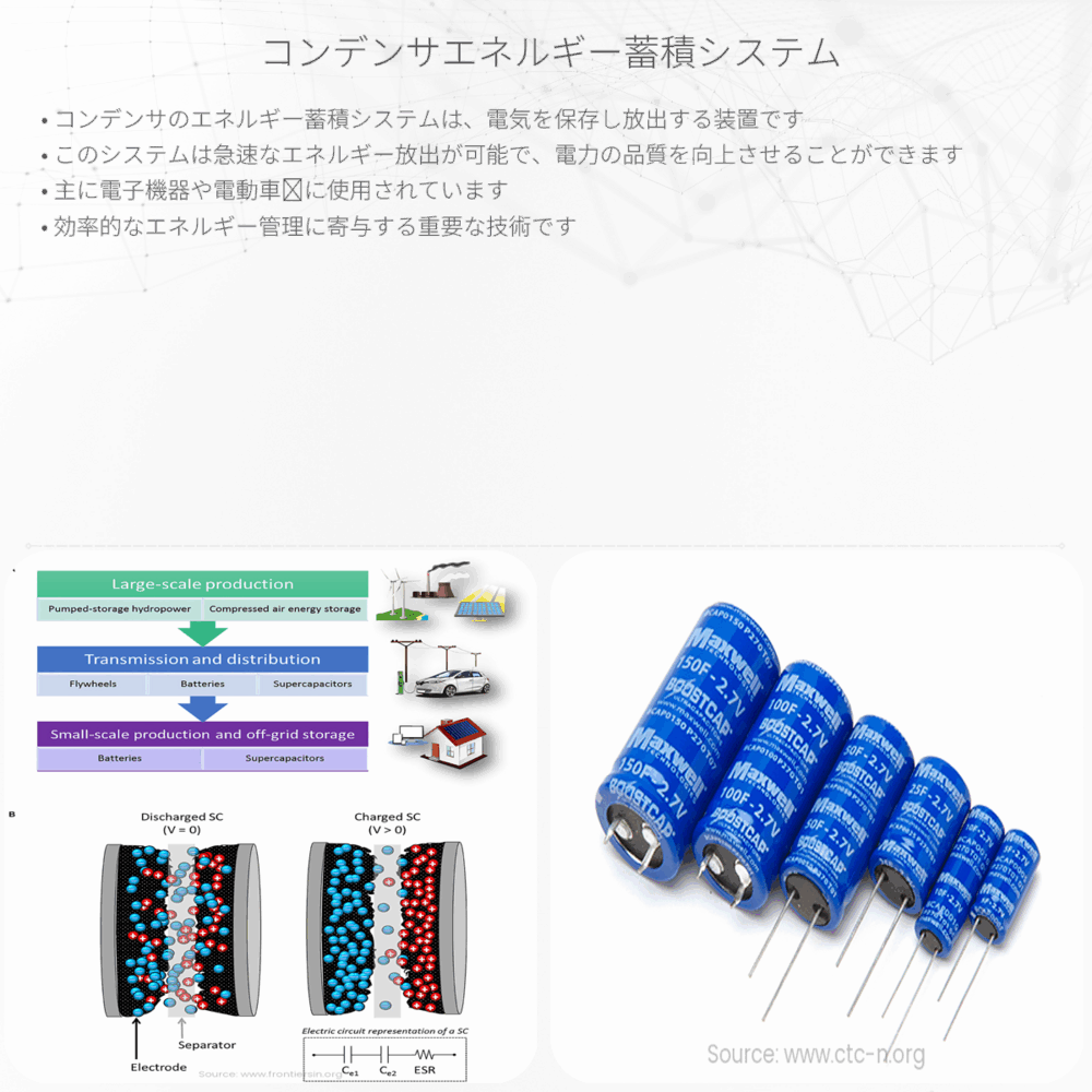 コンデンサエネルギー蓄積システム