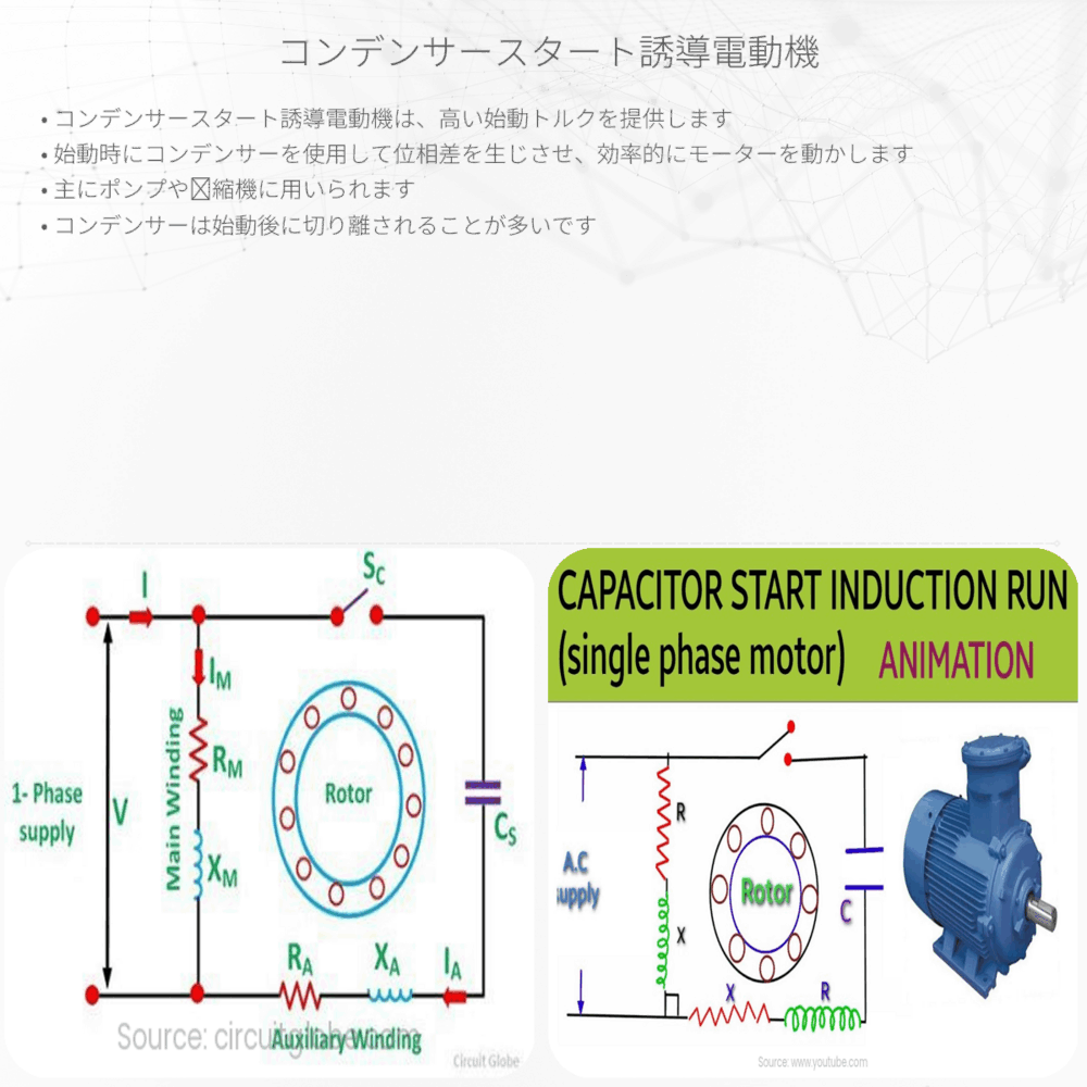コンデンサースタート誘導電動機