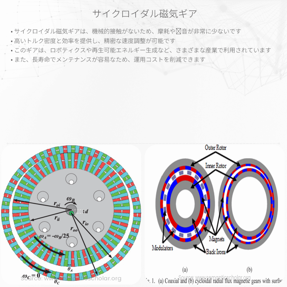 サイクロイダル磁気ギア