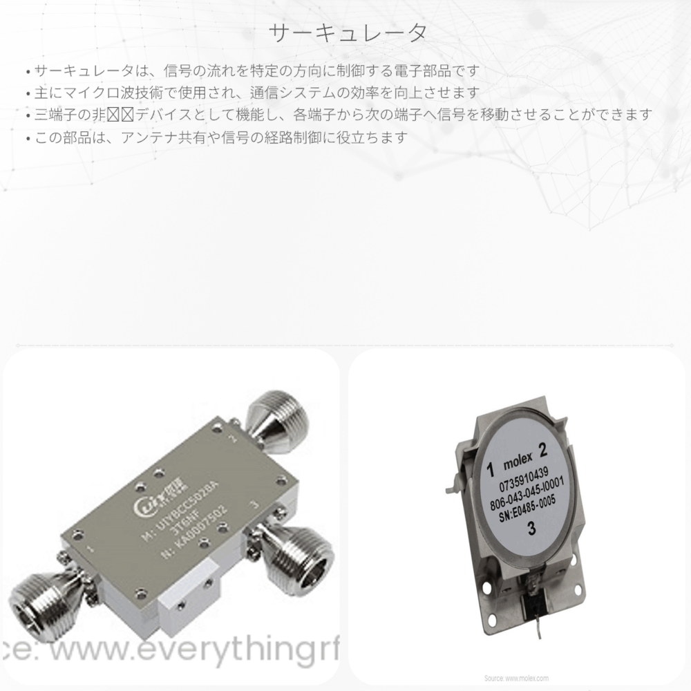 サーキュレータ