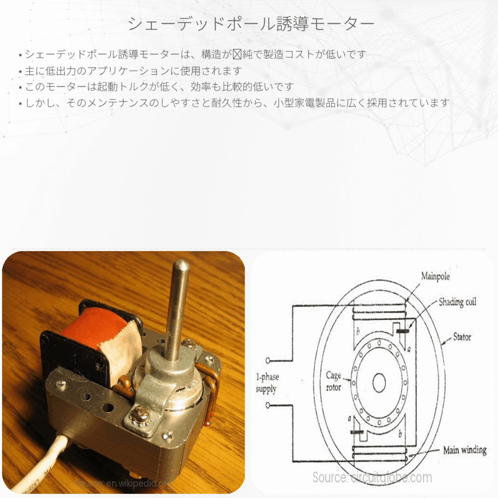 シェーデッドポール誘導モーター
