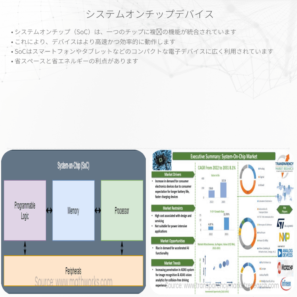 システムオンチップデバイス
