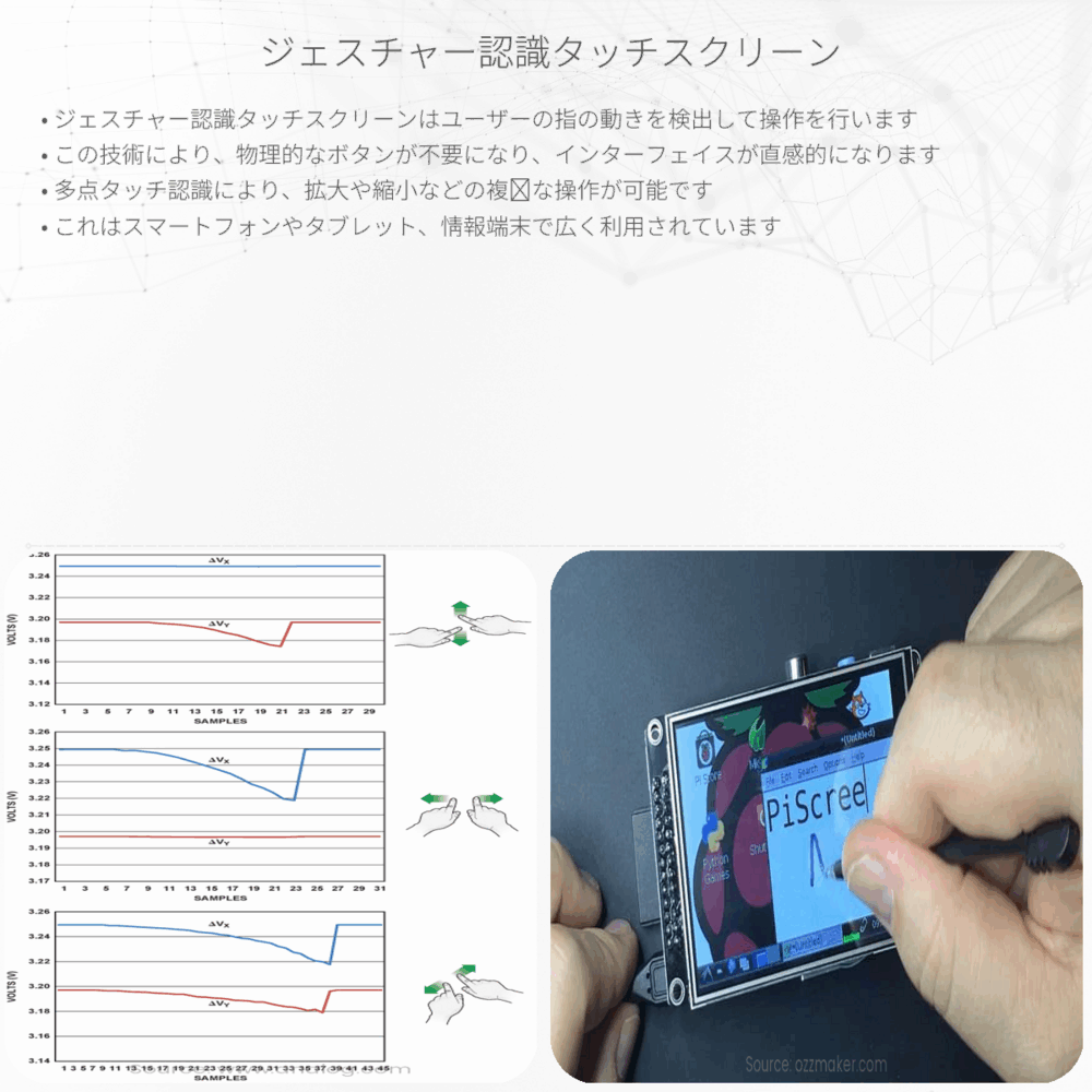 ジェスチャー認識タッチスクリーン