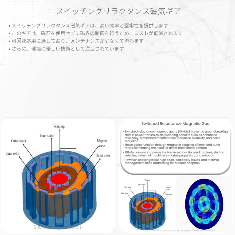 スイッチングリラクタンス磁気ギア