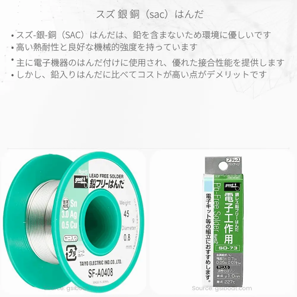 スズ-銀-銅（SAC）はんだ