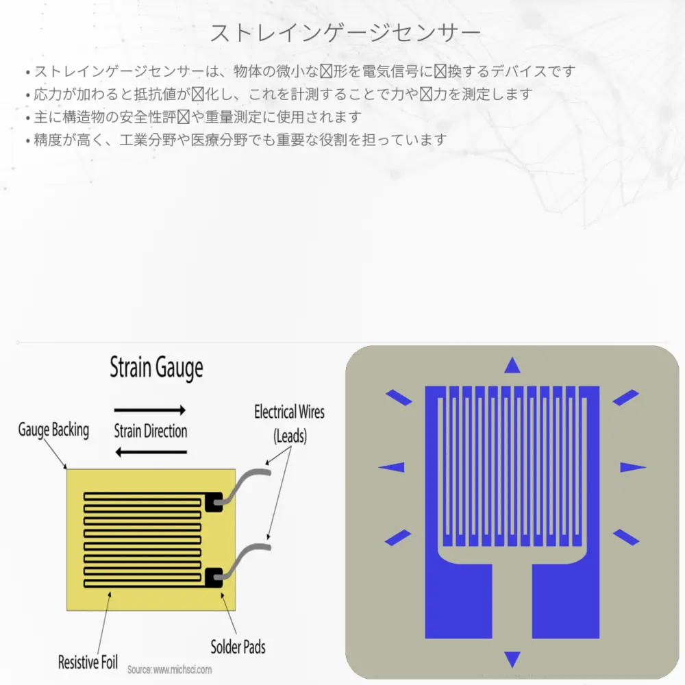 ストレインゲージセンサー