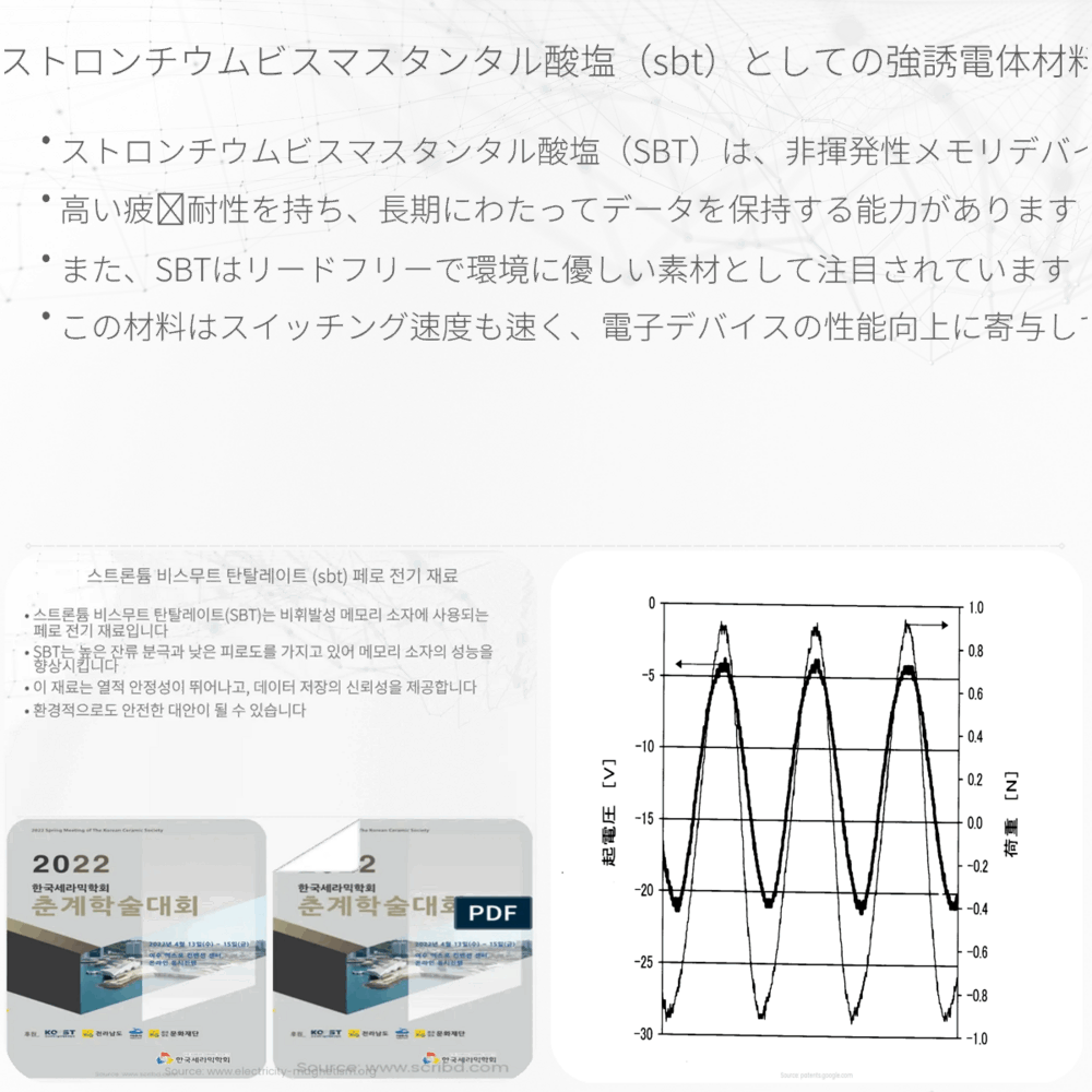 ストロンチウムビスマスタンタル酸塩（SBT）としての強誘電体材料