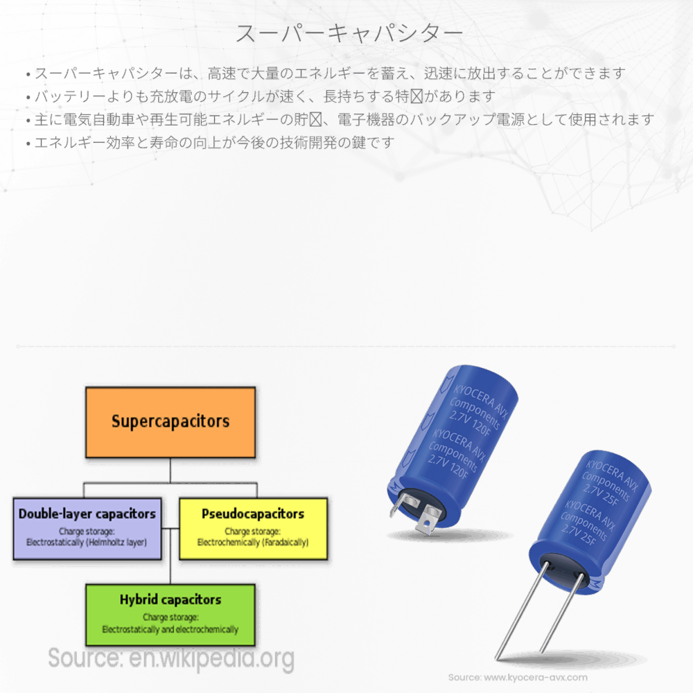 スーパーキャパシター
