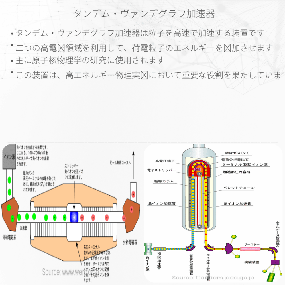 タンデム・ヴァンデグラフ加速器