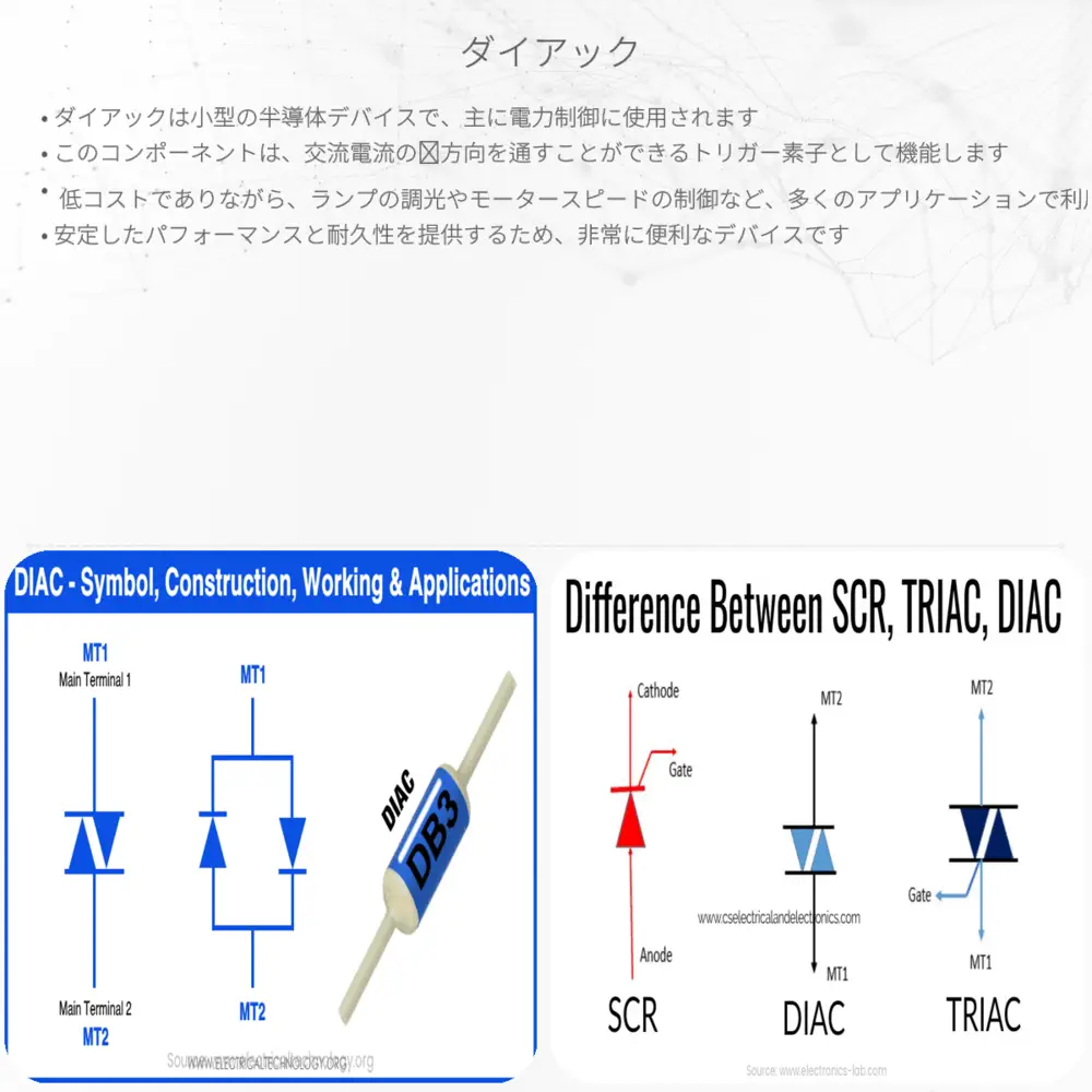 ダイアック