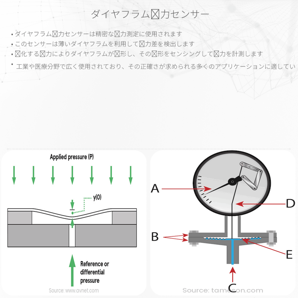 ダイヤフラム圧力センサー