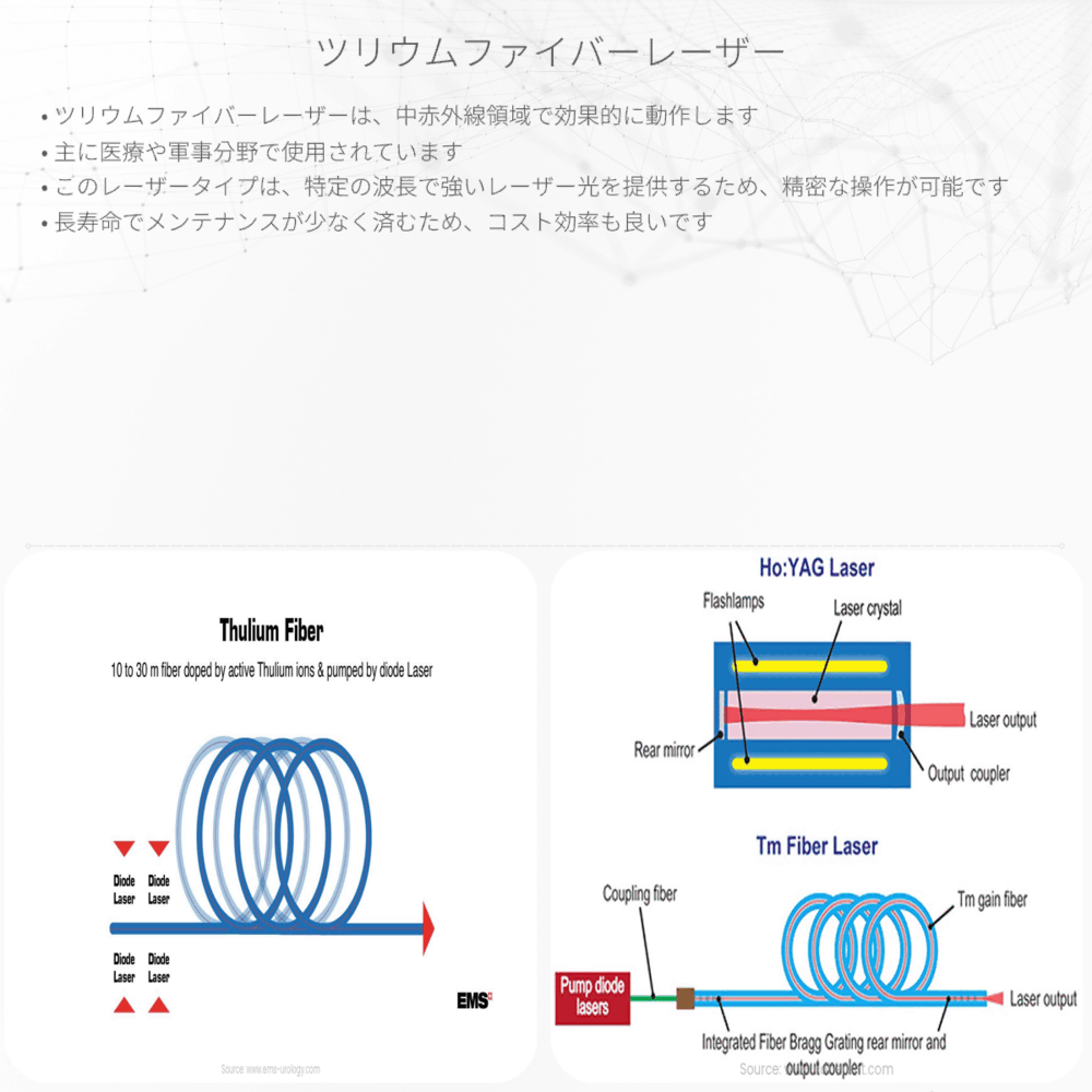 ツリウムファイバーレーザー