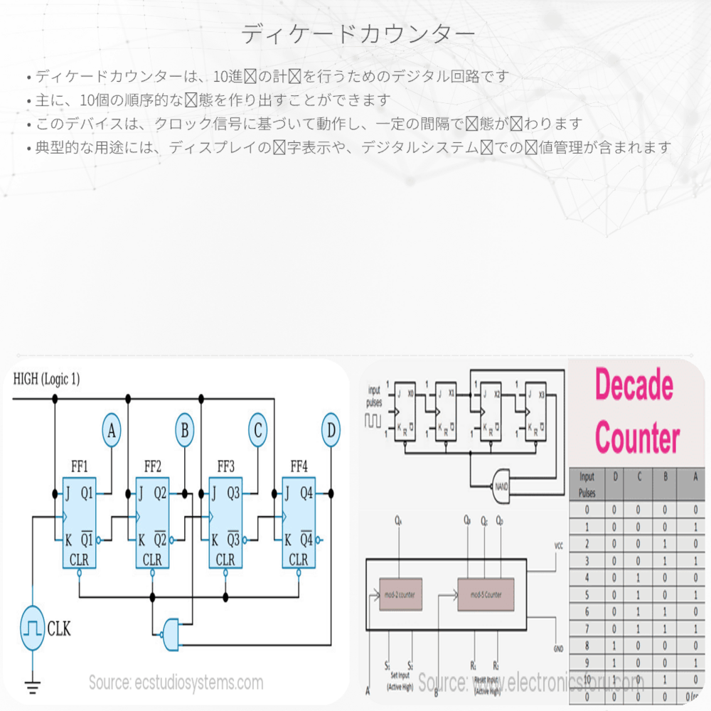 ディケードカウンター