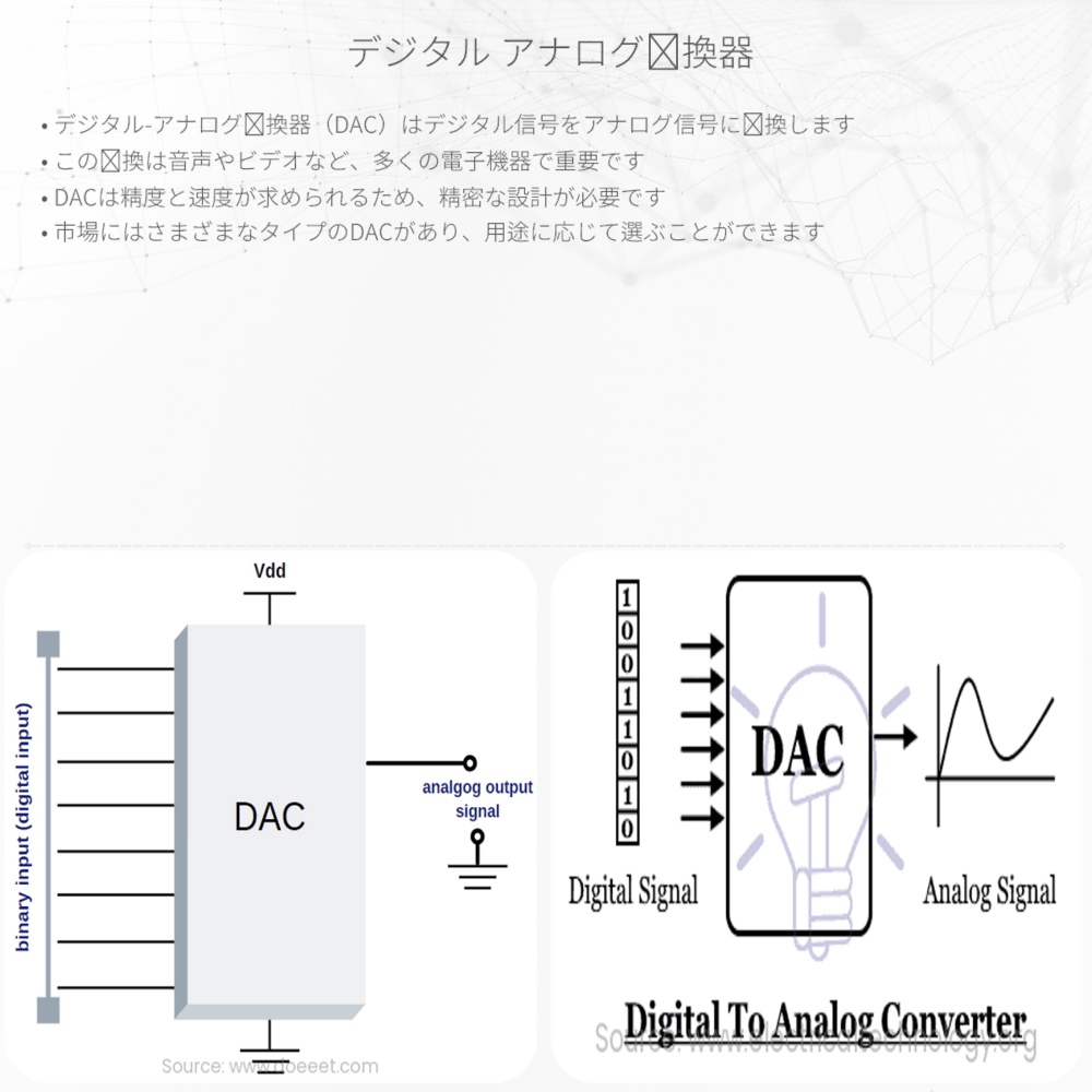 デジタル-アナログ変換器