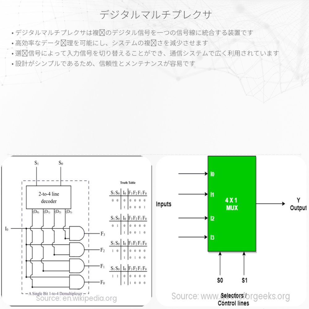 デジタルマルチプレクサ