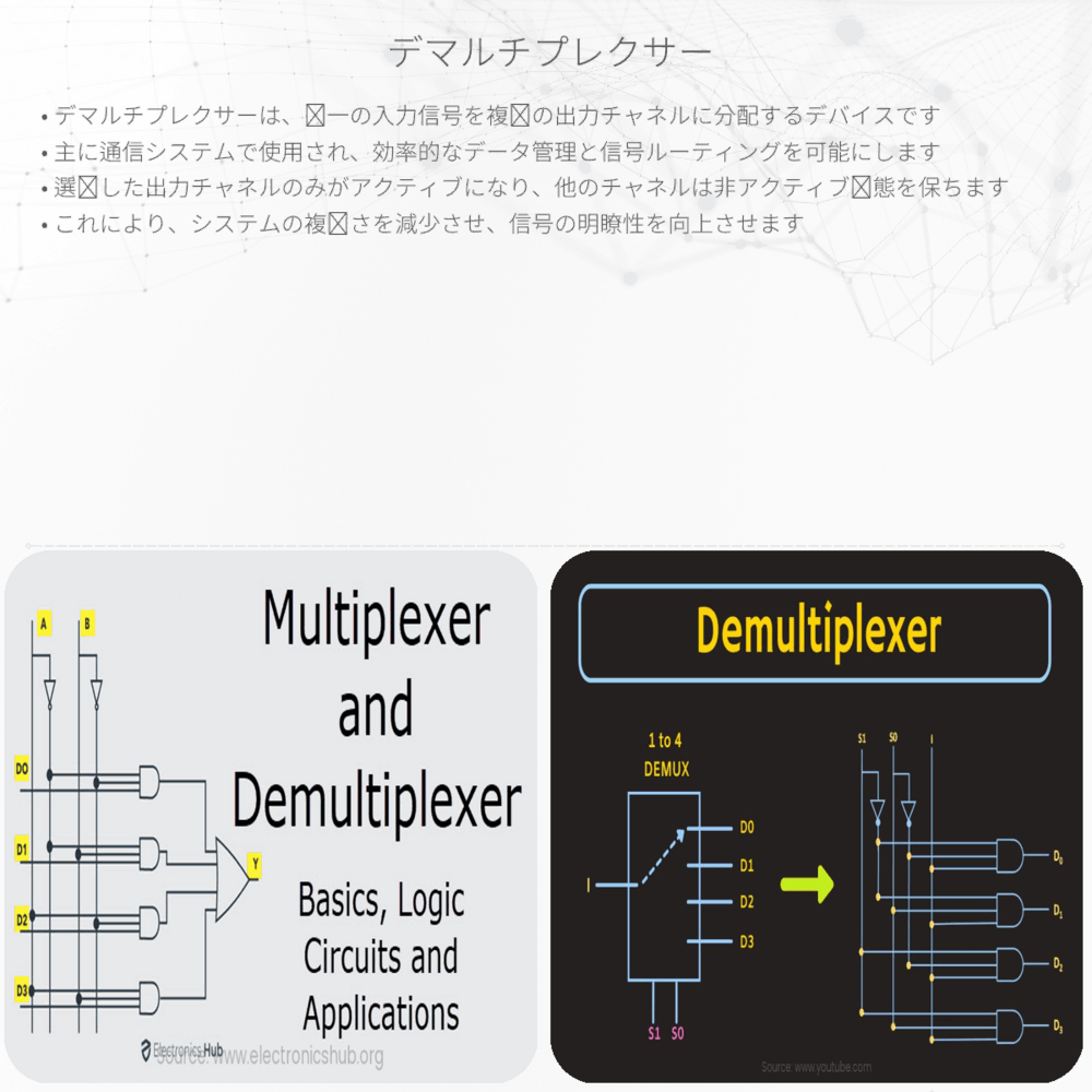 デマルチプレクサー