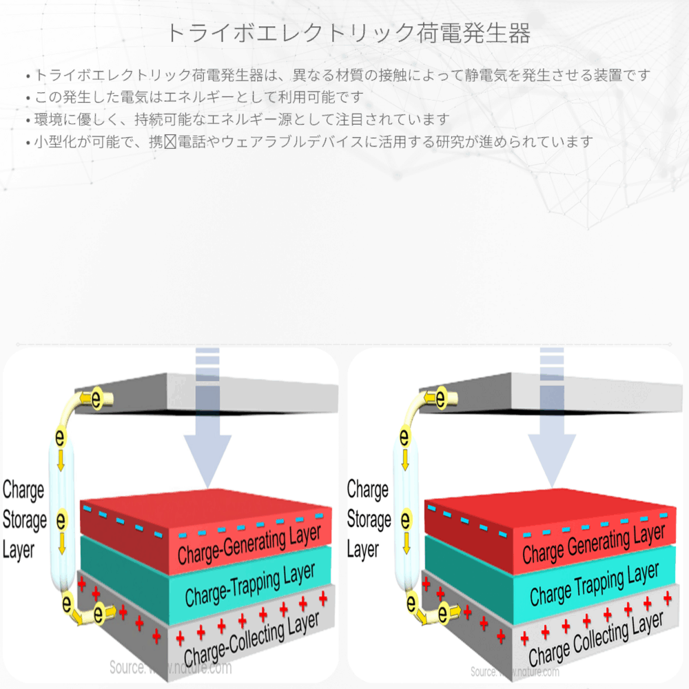 トライボエレクトリック荷電発生器